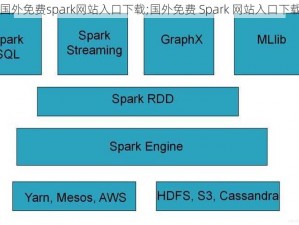 国外免费spark网站入口下载;国外免费 Spark 网站入口下载