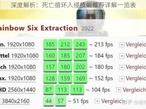 深度解析：死亡循环入侵技能推荐详解一览表
