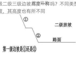 一级二级三级边坡高度一样吗？不同类型的边坡，其高度也有所不同