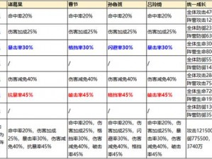 关于少年三国志2中张昭的技能及其效果一览的详细解析