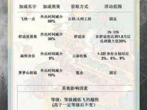 天天风之旅：实现旅程跃迁——达成秘籍解锁攻略，极速突破150万积分成就指南