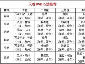 天涯明月刀手游天香PVP连招技巧详解：技能搭配策略与实战运用分析