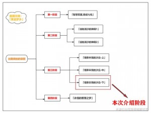 原神34版本世界任务攻略：深探埋葬丰饶之沙丘的完整流程详解