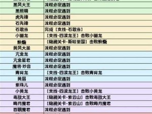 电力平衡3-5全关卡图文攻略：攻略详解与通关秘籍全攻略大全