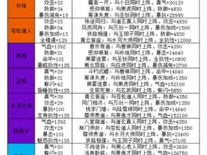 诛仙手游阵灵黑虎全面解析：属性特点与情缘搭配推荐指南