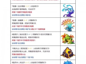 幻兽爱合成破解版无限钻石版：游戏解析与独家攻略