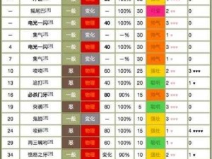 《精灵宝可梦GO：独角虫的秘密世界——分布技能与图鉴全解析》