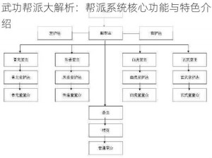 武功帮派大解析：帮派系统核心功能与特色介绍