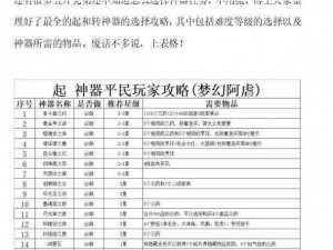 梦幻西游手游神器任务实战解析：网友挑战神器难度的真实体验报告