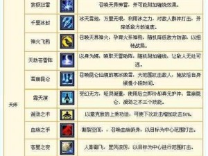 武林外传手游天师技能加点攻略：如何合理分配技能点以提升战斗力？