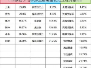 梦幻诛仙手游宠物装备获取途径介绍