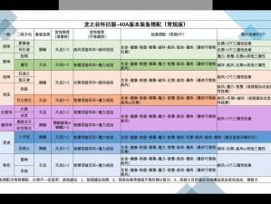 龙之谷手游平民高级装备获取攻略：打造装备 提升战斗力之路