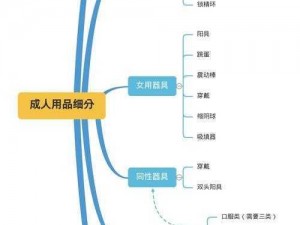 从小做到大骨科兄弟年上，专业成人用品研发与销售