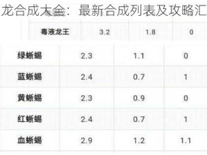 蝠龙合成大全：最新合成列表及攻略汇总