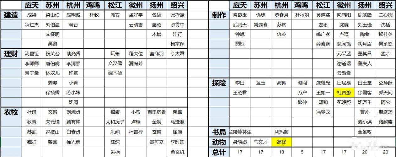 鬼吹灯3D日常基础玩法全面攻略:探险战斗与养成指南详解