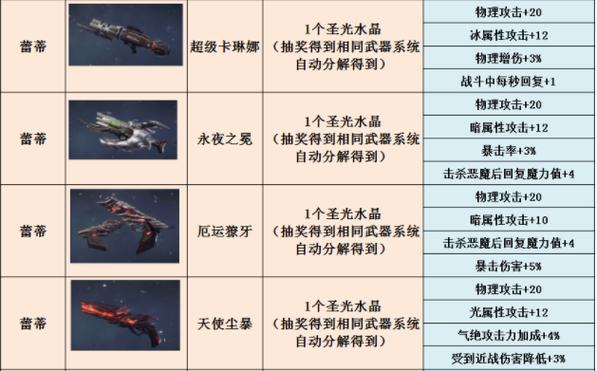 鬼泣巅峰之战烈焰执行者武器选择策略与最优配置揭秘