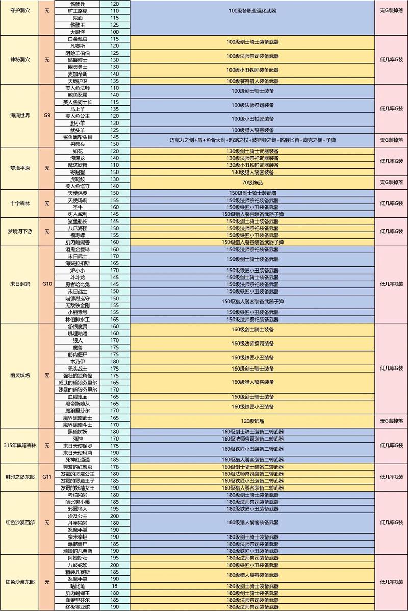 幻塔世界BOSS战利品揭秘：掉落物品一览