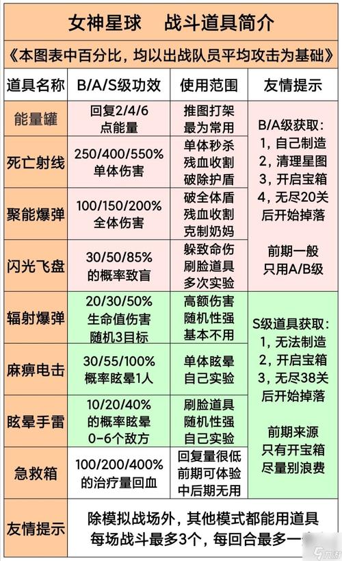 黑潮深海觉醒中途岛——最强阵容搭配攻略全解析