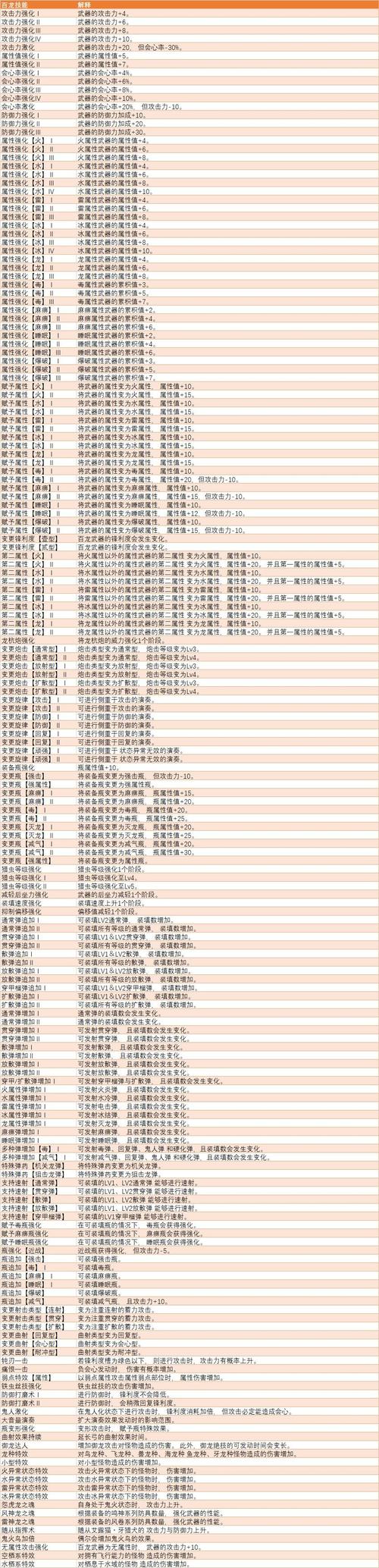 怪物猎人崛起：太刀招式详解与技巧指南——掌握高效战斗技巧，轻松应对各种怪物挑战