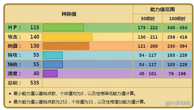 精灵宝可梦GO钻角犀兽攻略：技能搭配指南与最佳技能组合揭秘