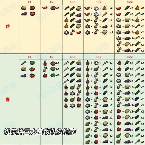 饥荒海滩种植布局策略：优化农业生态，构建高效种植系统，保障生存供给