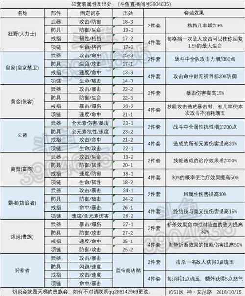 航海王燃烧意志图解：全面解析60套装属性及出处大全，揭示角色战力飙升秘籍