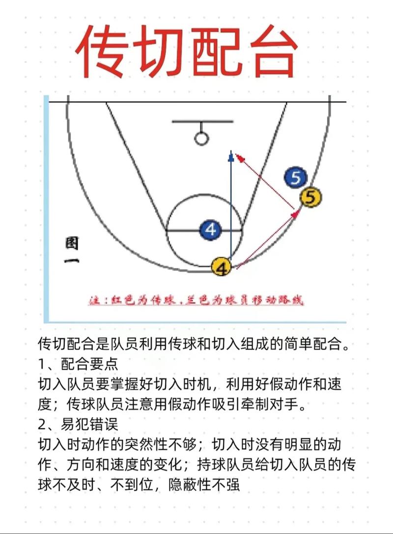 街头篮球手游投篮攻略详解：精准射击技巧与战术解析