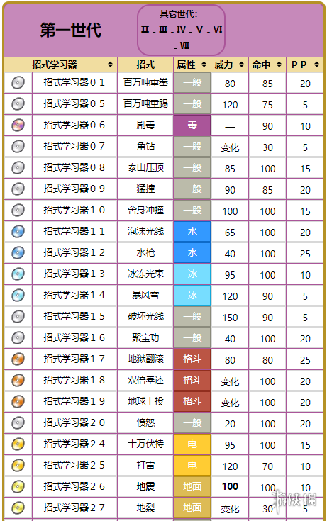 精灵宝可梦GO尼多王技能搭配攻略全解析：助你成为最强训练师之选