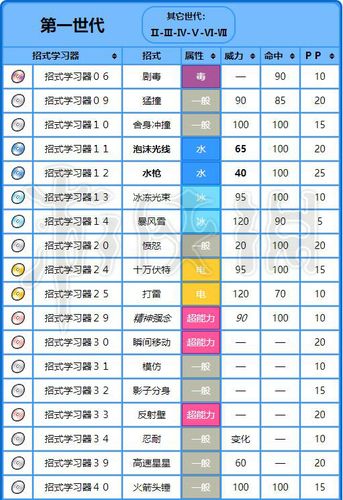 精灵宝可梦GO海星星全面解析：分布区域技能图鉴及特性探讨