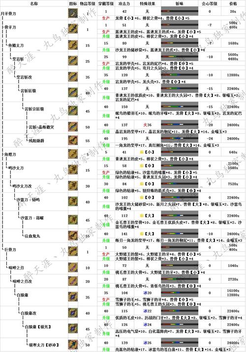 怪物猎人探险系列：太刀的神秘之旅揭秘冥晶龙攻略实战指南