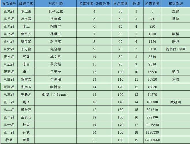 极品芝麻官：讨伐系统玩法技巧全面解析与攻略指南