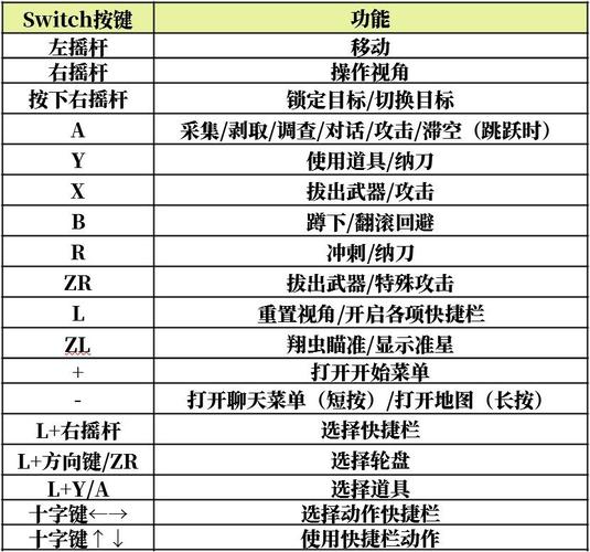 《怪物猎人》大全解析：如何畅玩系统核心操作与策略解析