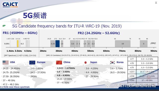 欧洲 5G 频段 N78，助力 5G 发展的关键频段