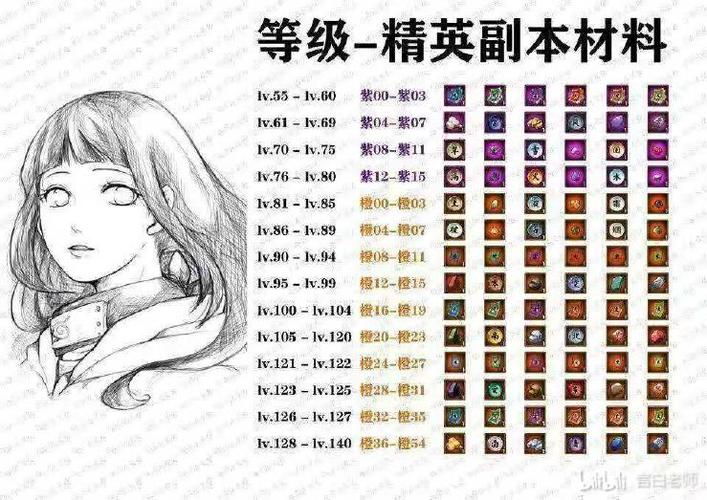 火影忍者手游副本攻略：挑战副本6-12三星通关教程视频解析