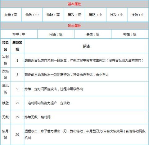 疾风勇者传战士属性深度解析：探索战士角色专属特征与成长攻略