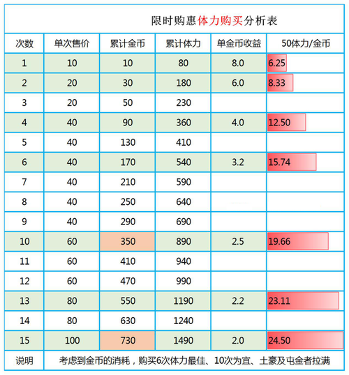 火影忍者手游强者降临活动玩法解析