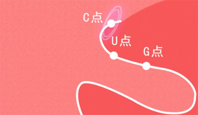 自 W 到高 C 的 26 种方法图，助你轻松达到巅峰