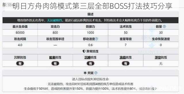 明日方舟肉鸽模式第三层全部BOSS打法技巧分享