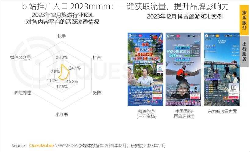 b 站推广入口 2023mmm：一键获取流量，提升品牌影响力