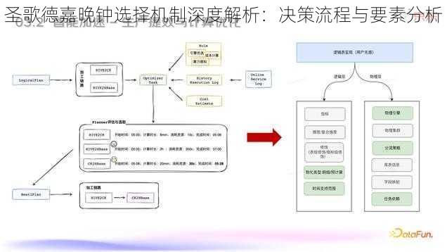 圣歌德嘉晚钟选择机制深度解析：决策流程与要素分析