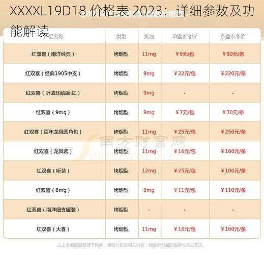 XXXXL19D18 价格表 2023：详细参数及功能解读