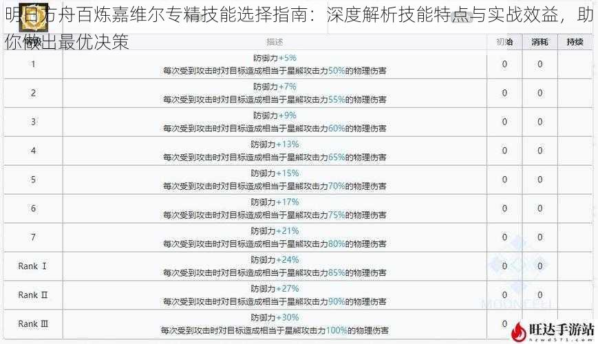 明日方舟百炼嘉维尔专精技能选择指南：深度解析技能特点与实战效益，助你做出最优决策