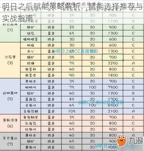 明日之后赋能策略解析：赋能选择推荐与实战指南