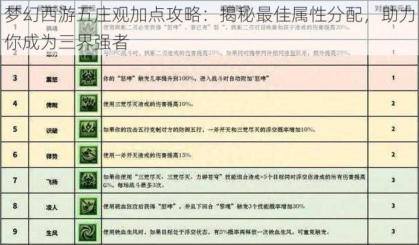 梦幻西游五庄观加点攻略：揭秘最佳属性分配，助力你成为三界强者