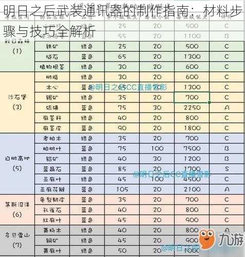 明日之后武装通讯器的制作指南：材料步骤与技巧全解析