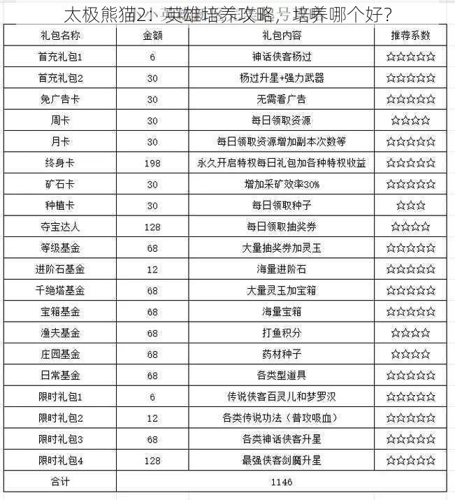 太极熊猫2：英雄培养攻略，培养哪个好？