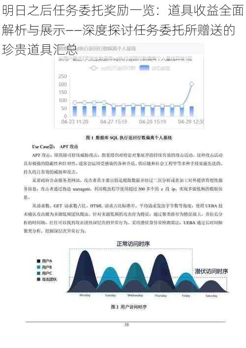 明日之后任务委托奖励一览：道具收益全面解析与展示——深度探讨任务委托所赠送的珍贵道具汇总