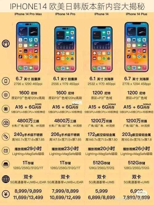 IPHONE14 欧美日韩版本新内容大揭秘