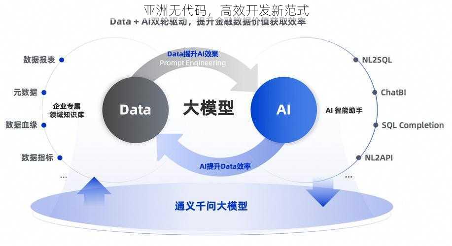 亚洲无代码，高效开发新范式