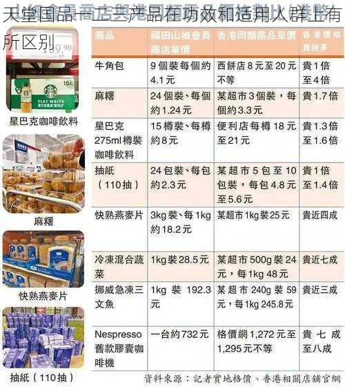 天堂国品一二三产品在功效和适用人群上有所区别